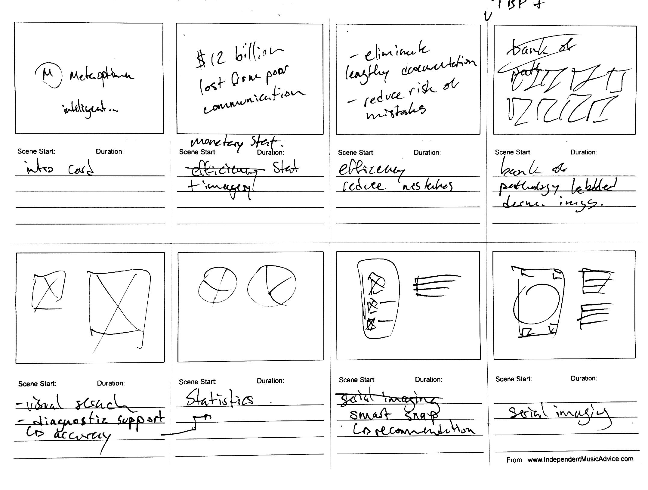 The storyboard for the video emphasizing DermEngine's efficiency, accessibility and quality