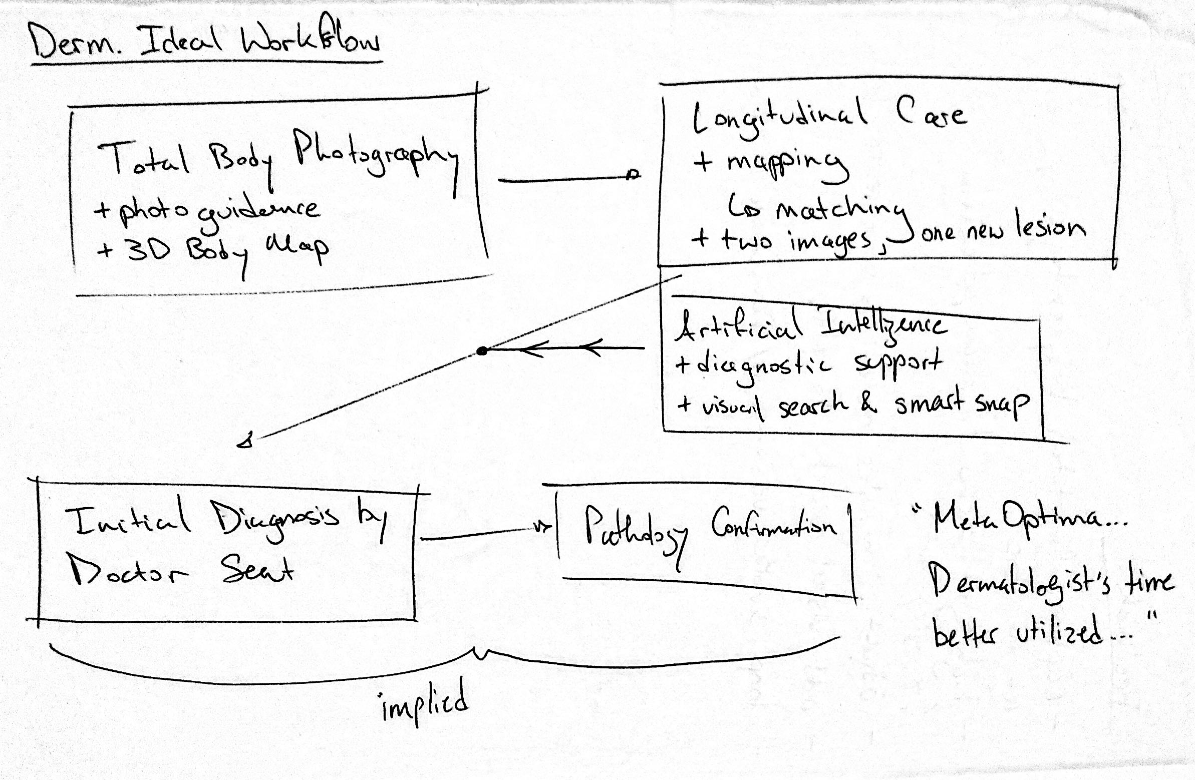 Dermatology Workflow with DermEngine