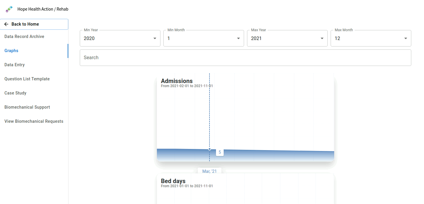Searchable graphs by data entry field.
