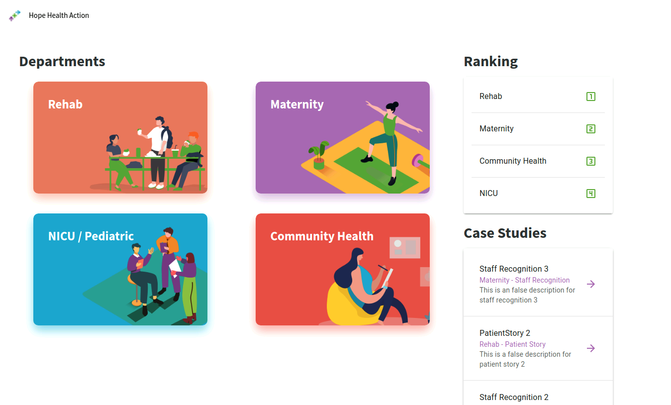 The homepage displaying all departments from the backend and giving previews of case studies and department rankings.
