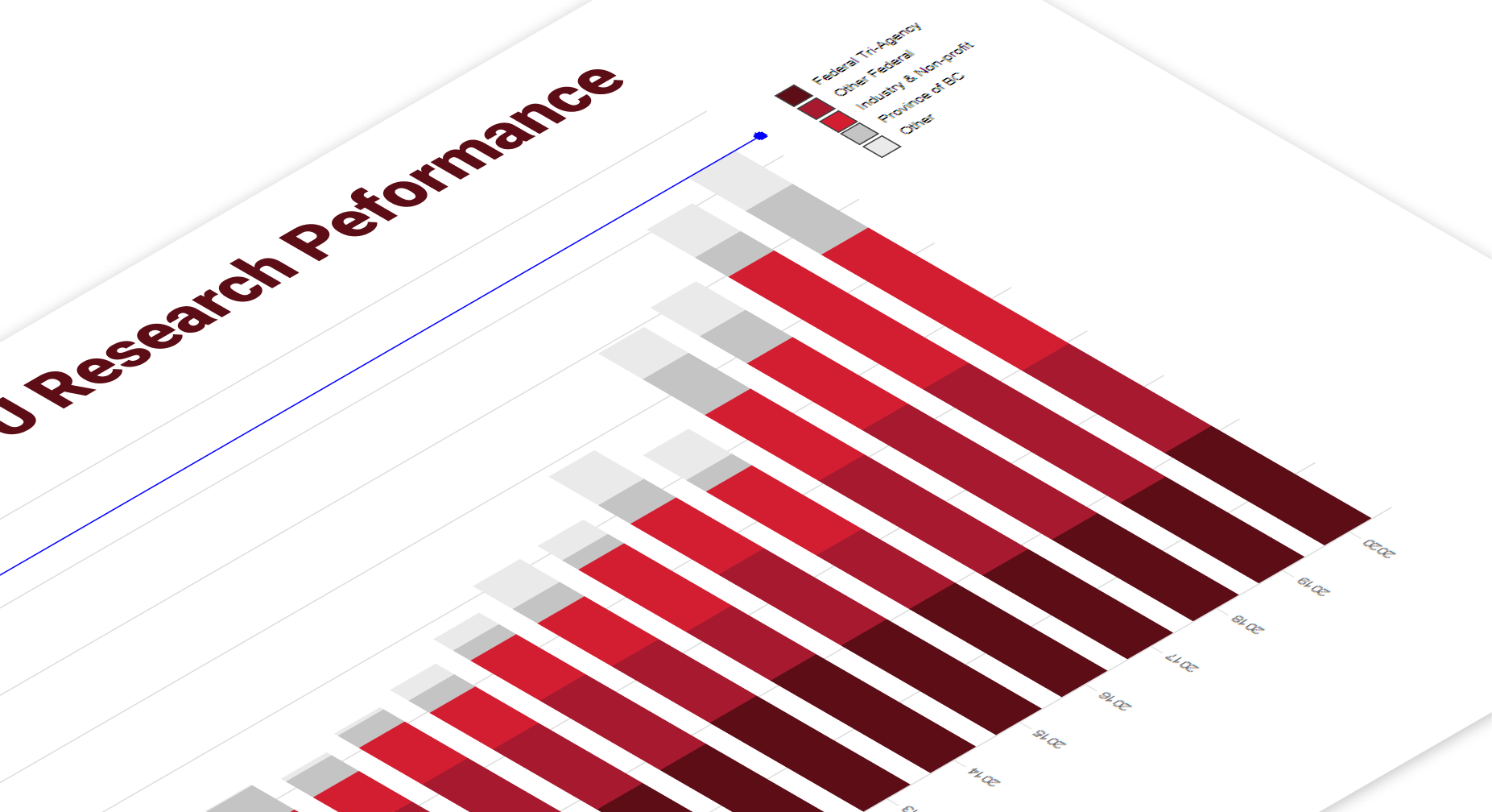 SFU Research Performance Graph